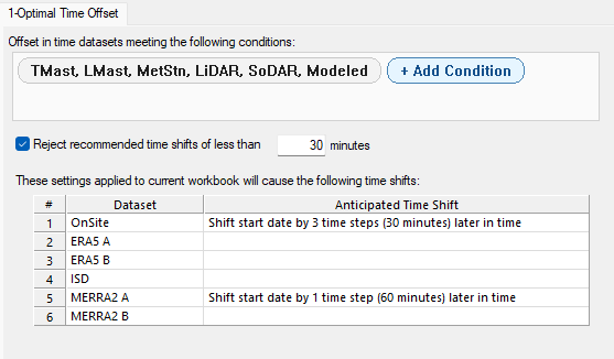 Optimal Time Offset workflow task with anticipated time shifts